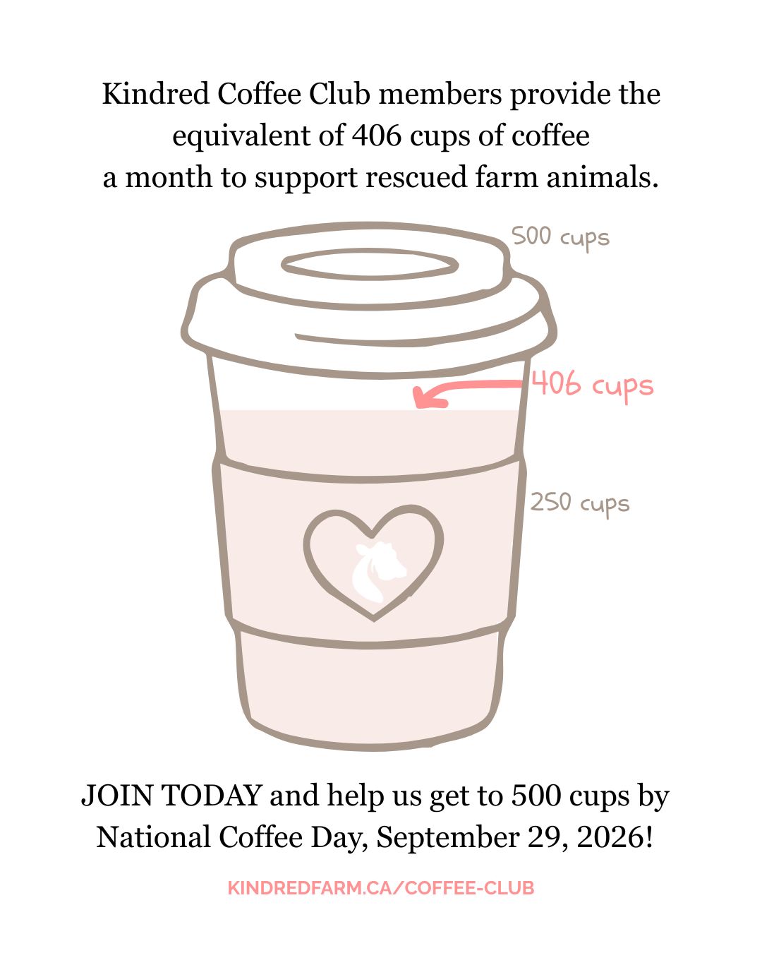 Coffee Club Social Post Thermometer