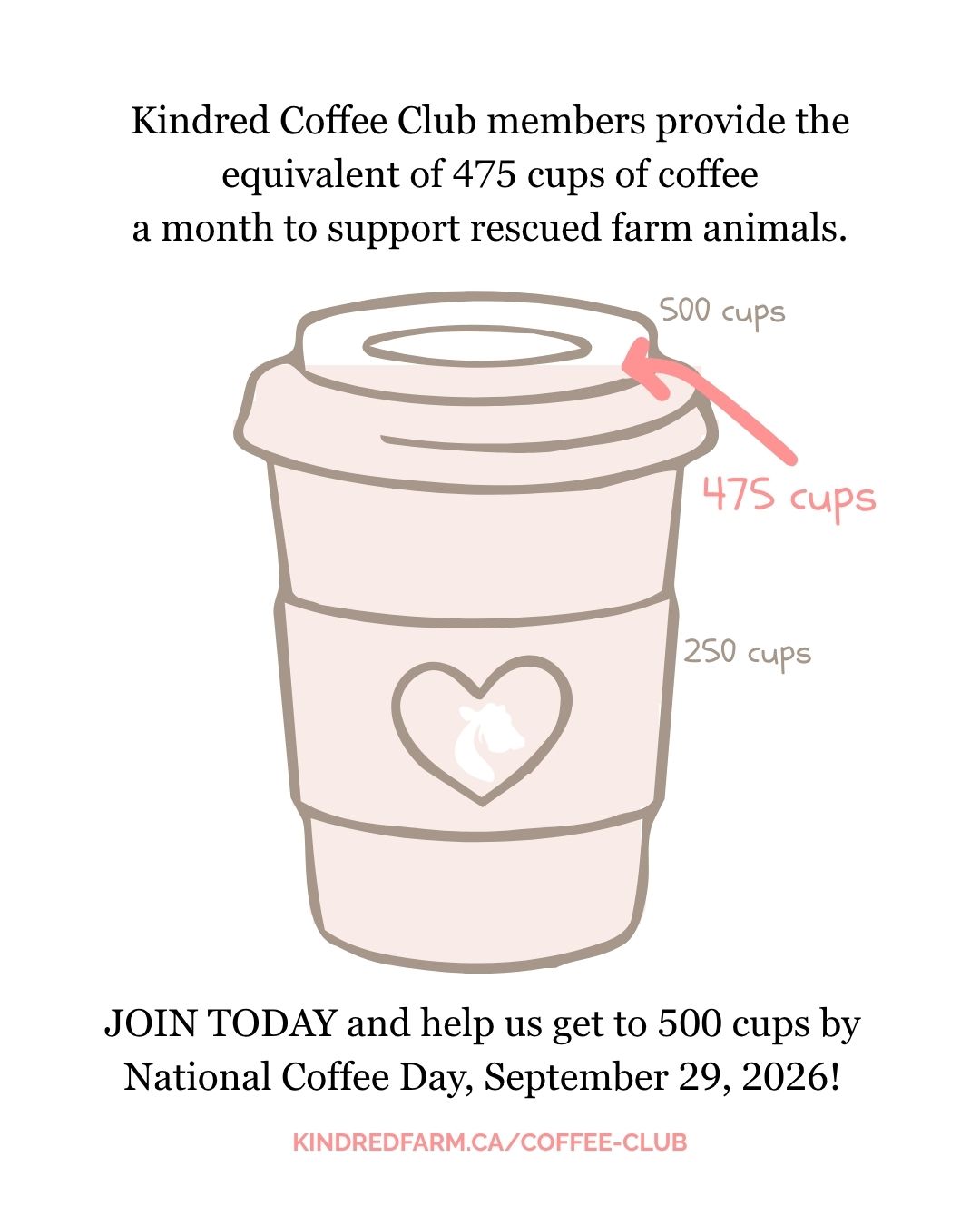 Coffee Club Social Post Thermometer