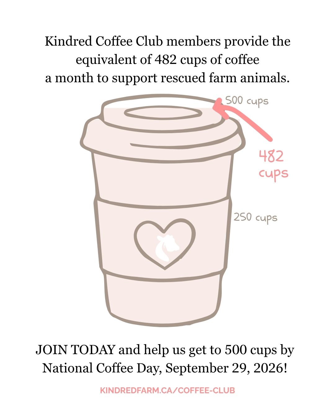 Coffee Club Social Post Thermometer